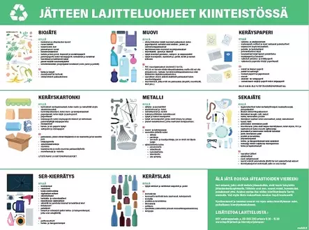Kiinteistön jätelajitteluohje - Kiinteistökilvet - 68700 - 1