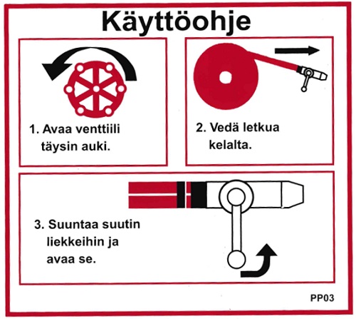 Käyttöohjetarra PP03 pikapaloposti - Pikapalopostit - 58660 - 1