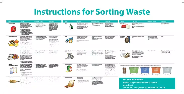 Lajitteluopas 40x80 cm englanti - Kiinteistökilvet - 3782 - 1