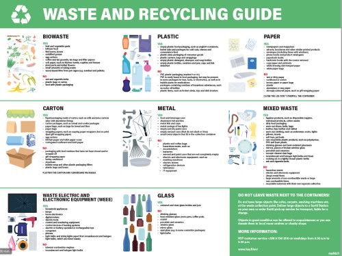 Jätelajitteluohje EN englanninkielinen - Kiinteistökilvet - 69044 - 1